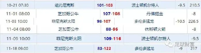 青少年篮球爱好者怎样进行有效的战术训练?_2